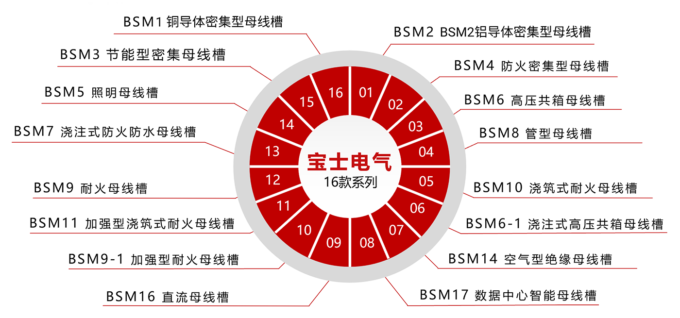 中国·7790必发集团(股份)有限公司-官方网站