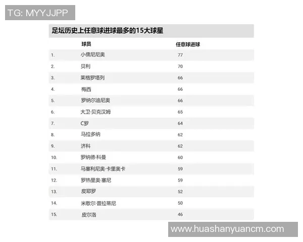 足球球星夺冠排名榜：历史最佳球员与冠军成就对比分析